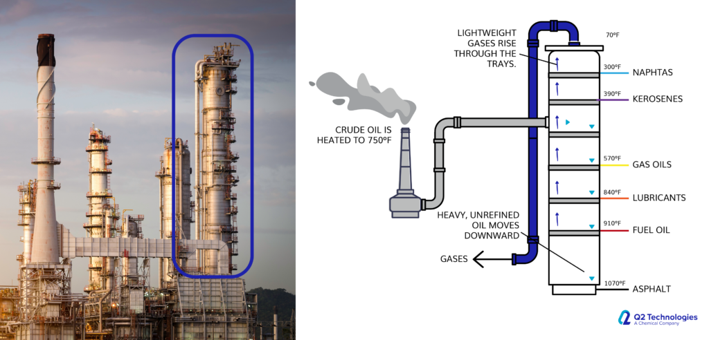 Refinery Tower Diagram