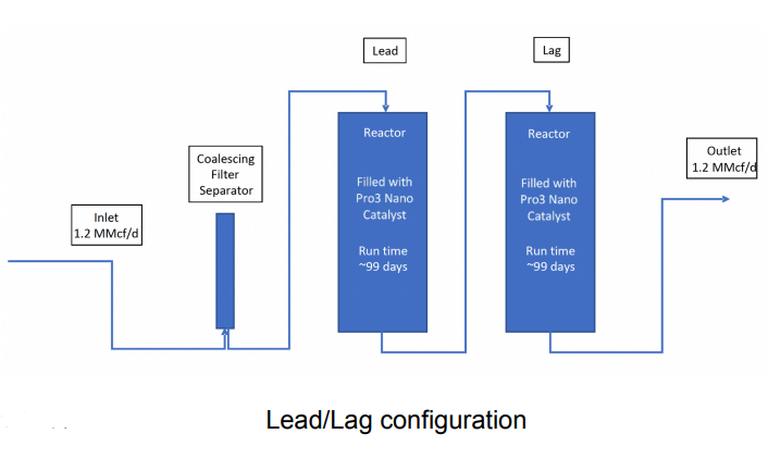 Slurry Circulation