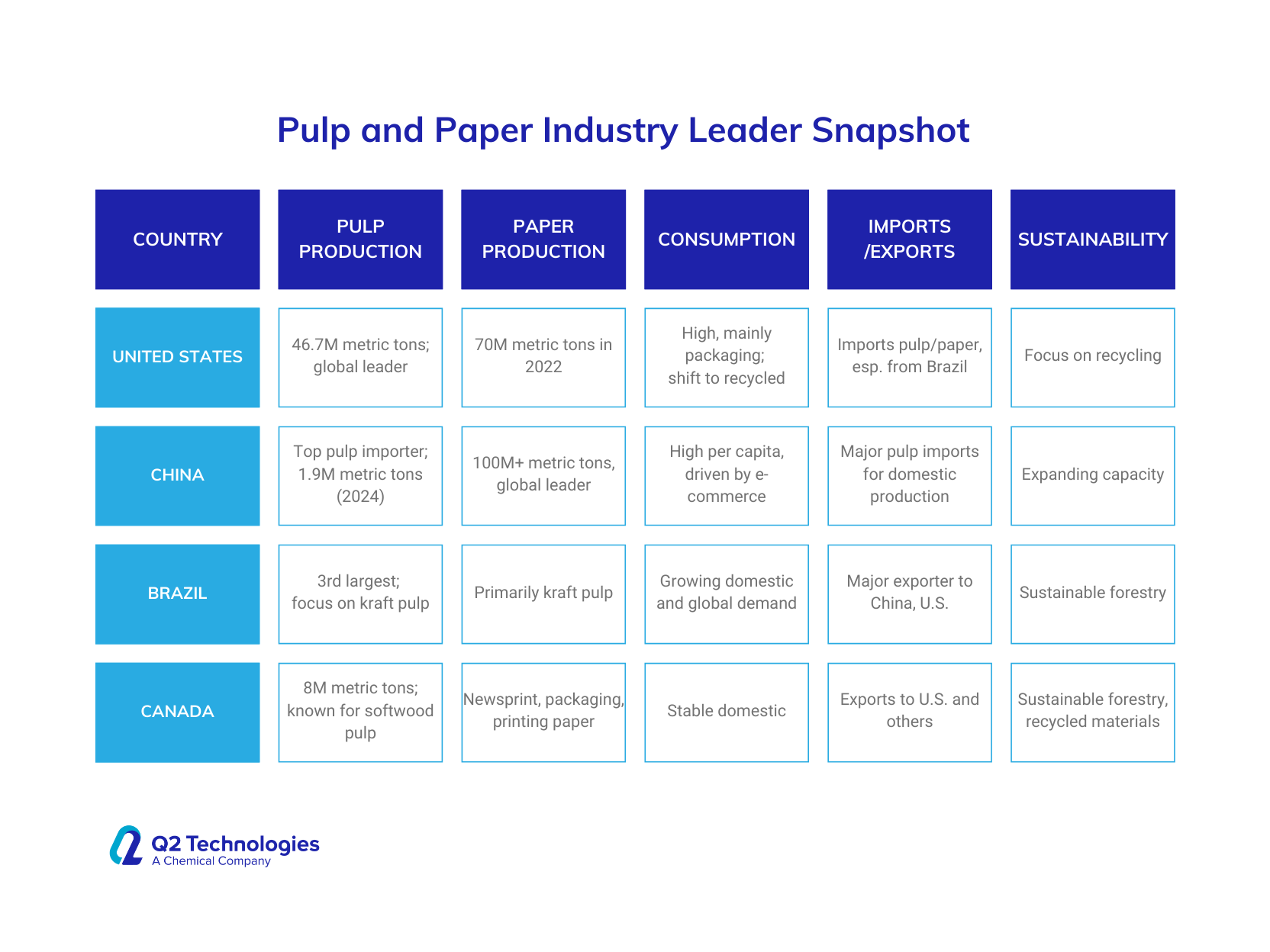 Pulp and Paper Industry Leader Snapshot