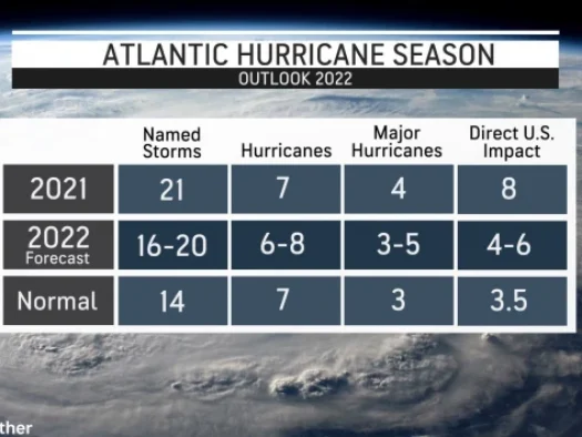 hurricane-forecast-2022